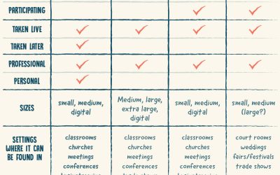 What’s the difference? Sketchnoting vs graphic recording, graphic facilitation, and event art